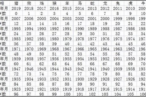 1953 年生肖|1953出生属什么生肖查询，1953多大年龄，1953今年几岁